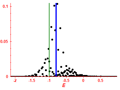 Strength function